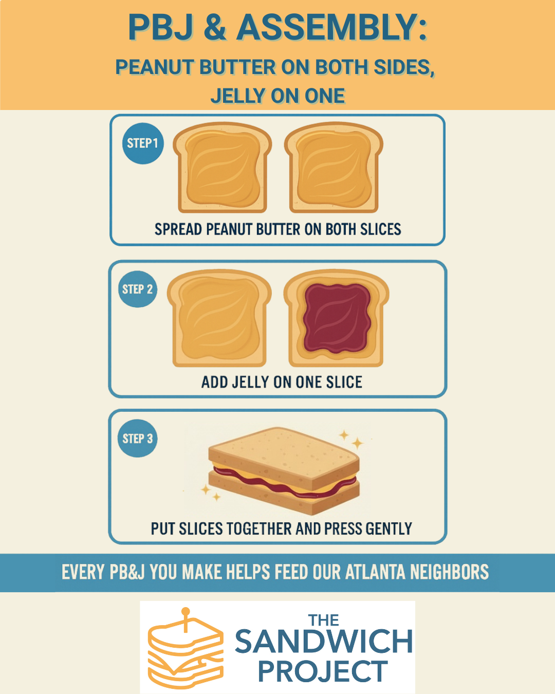 PB&J sandwich assembly guide
